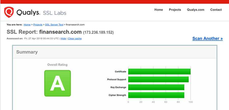 FinanSearch encryption assessment performed by Qualys SSL Labs